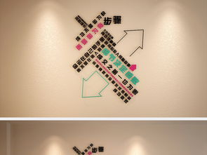 創(chuàng)意文化墻設(shè)計(jì) 激發(fā)銷售團(tuán)隊(duì)斗志的視覺(jué)力量